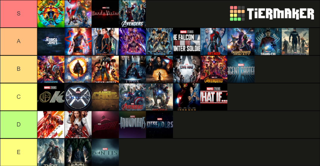 Marvel Movies Tier List Rankings) TierMaker