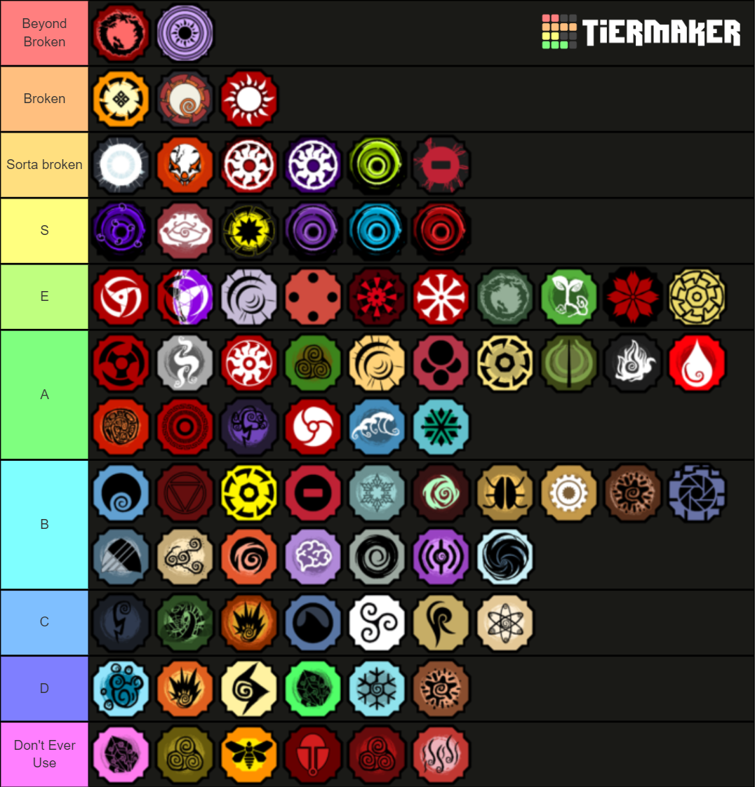 Shindo Life bloodline Tier List Rankings) TierMaker