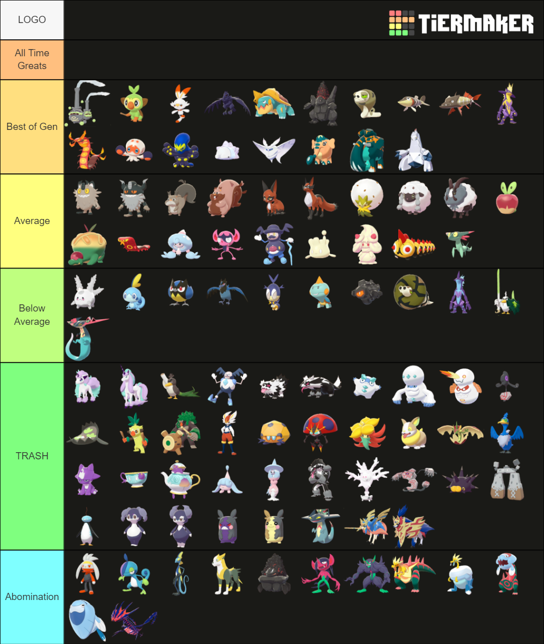 All Galar Gen 8 Pokemon (New,Forms and Gmax) Tier List (Community ...