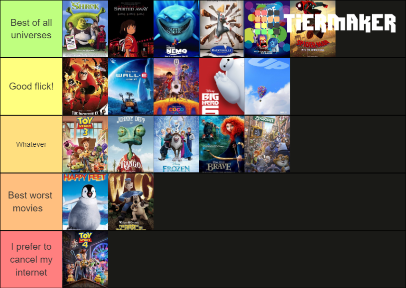 Animated Movie Oscar Winners (Updated 2023) Tier List