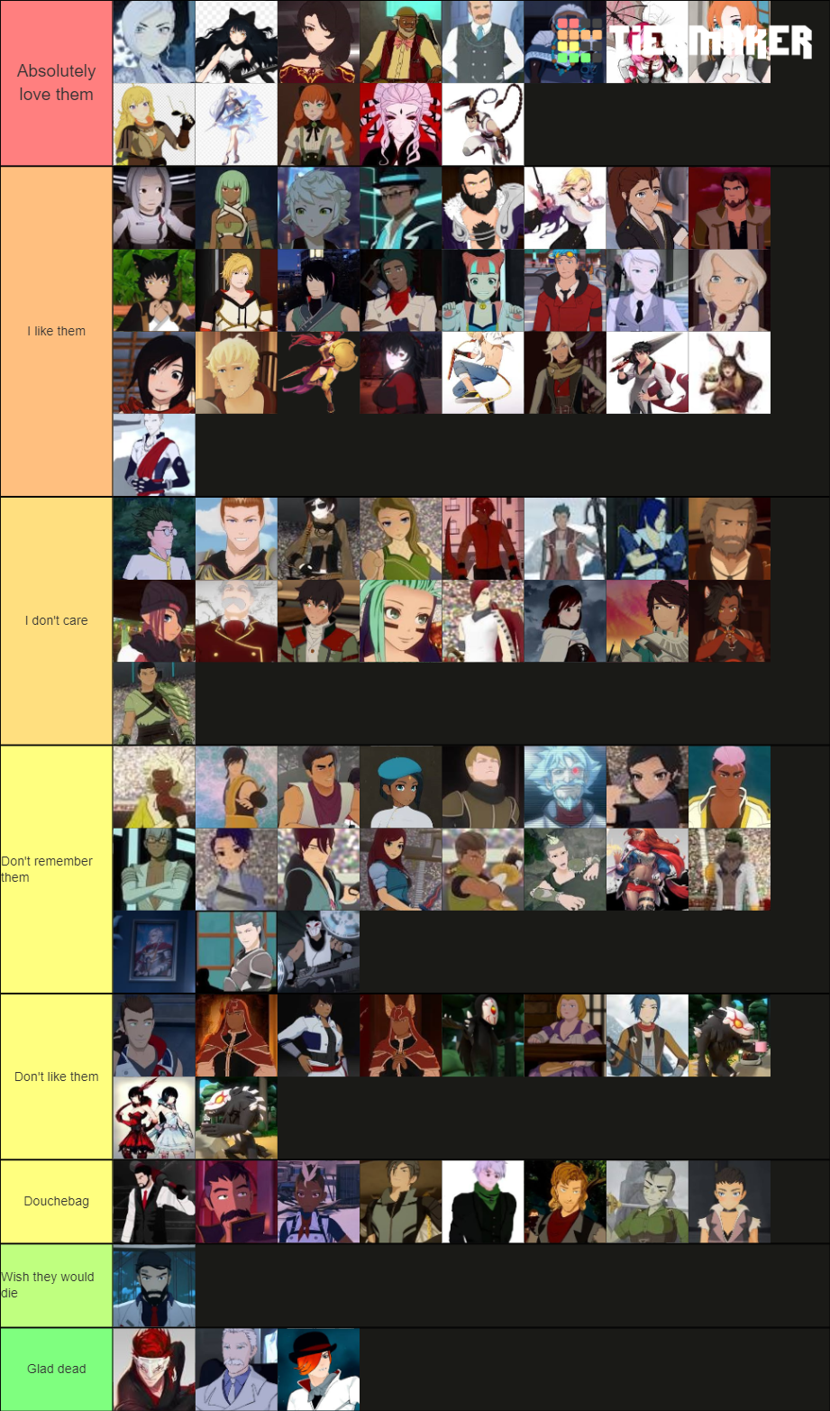 RWBY Personagens / RWBY Characters Tier List (Community Rankings ...