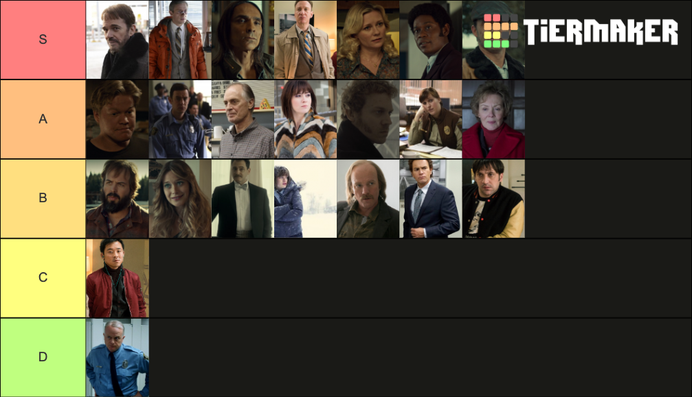 Fargo Characters Tier List (Community Rankings) - TierMaker