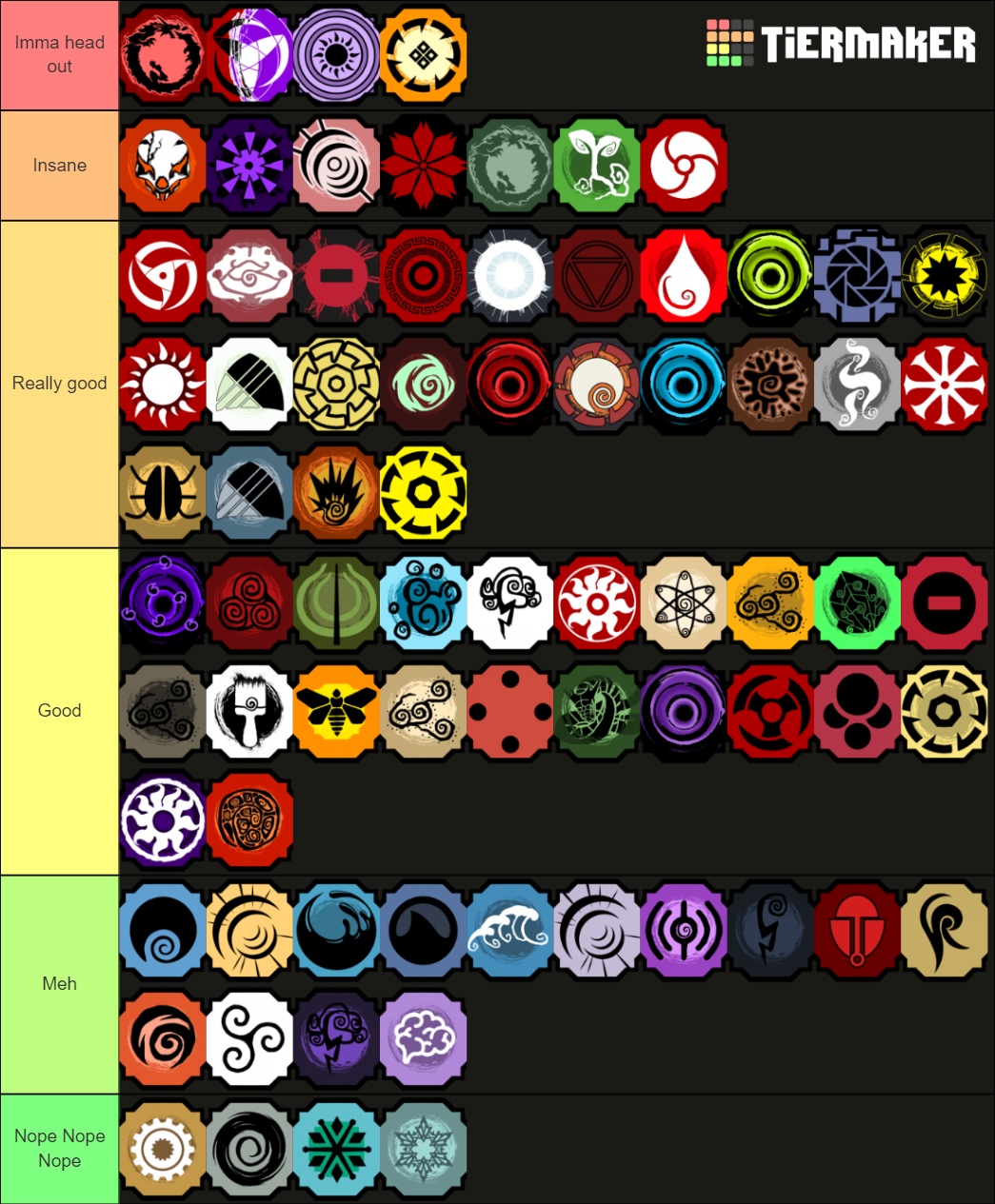 shindo life bloodlines Tier List Rankings) TierMaker