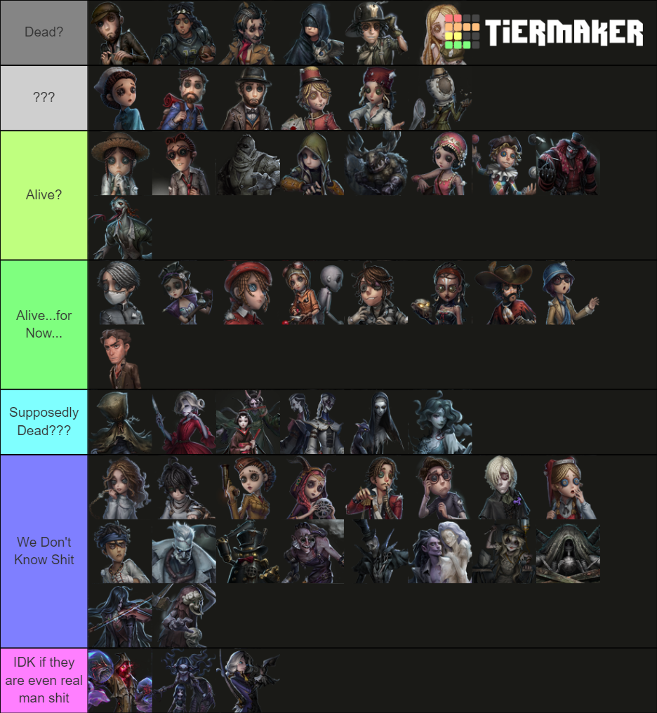 IDV (2022) Tier List Rankings) TierMaker