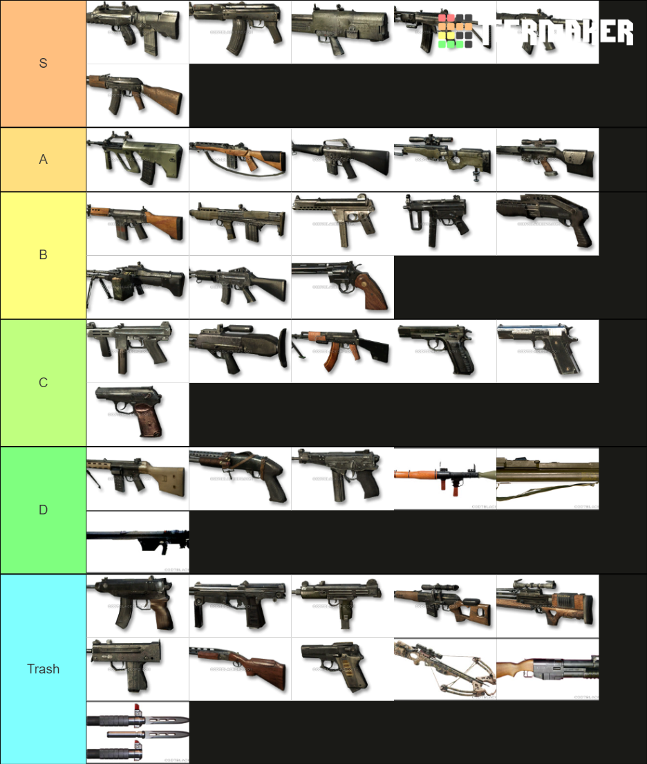 COD BO1 Guns Tier List (Community Rankings) - TierMaker