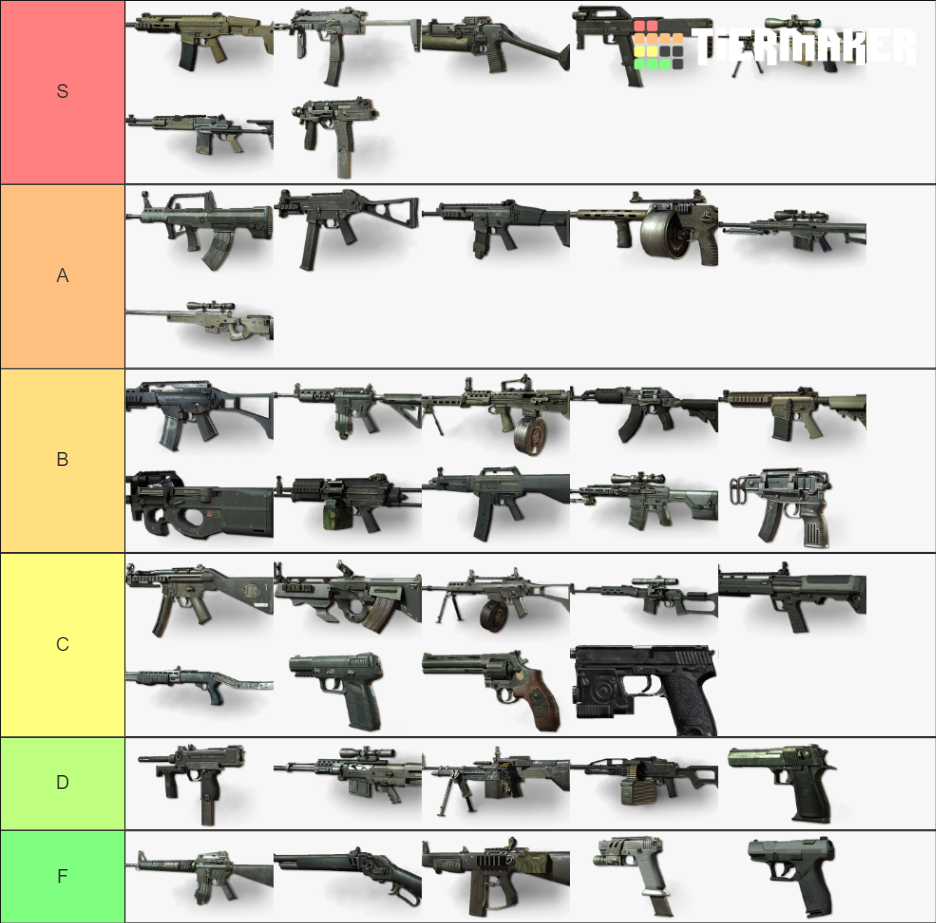 Modern Warfare 3 Guns Tier List Rankings) TierMaker
