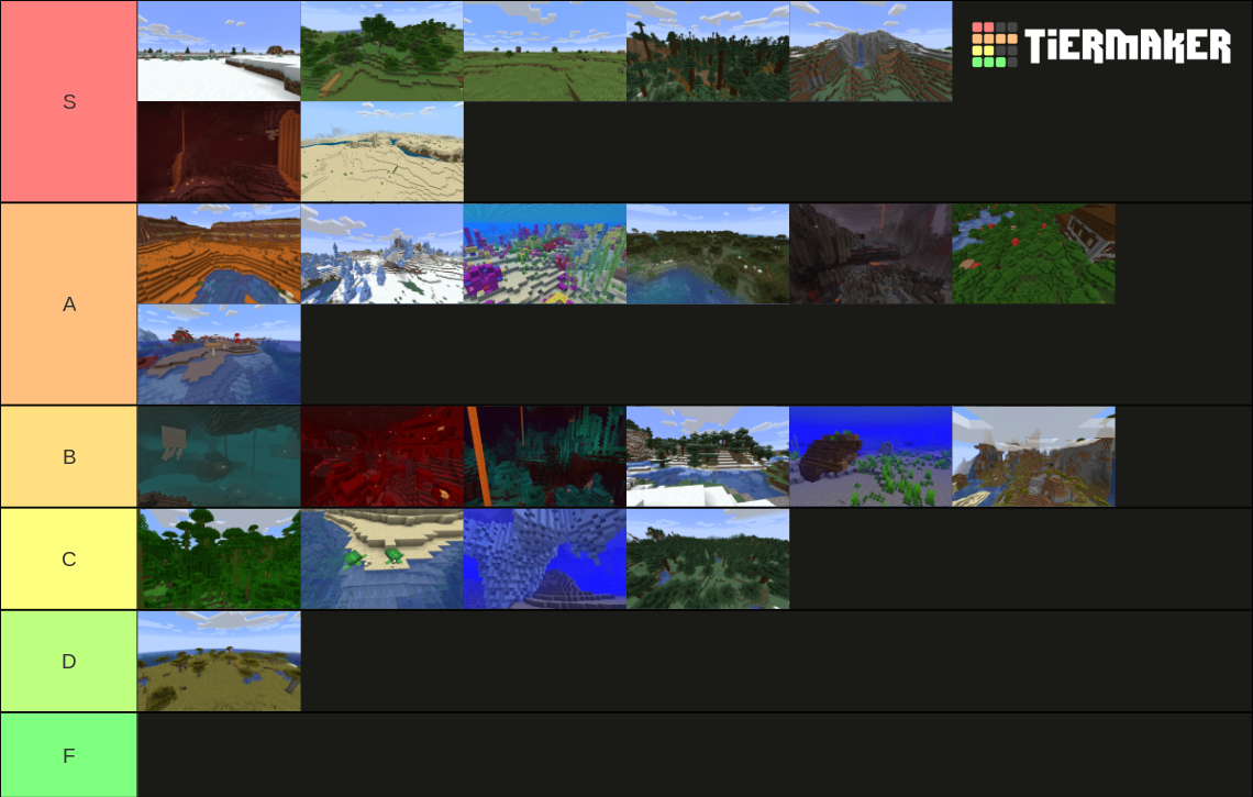 Minecraft Biome Tierlist Tier List (Community Rankings) - TierMaker