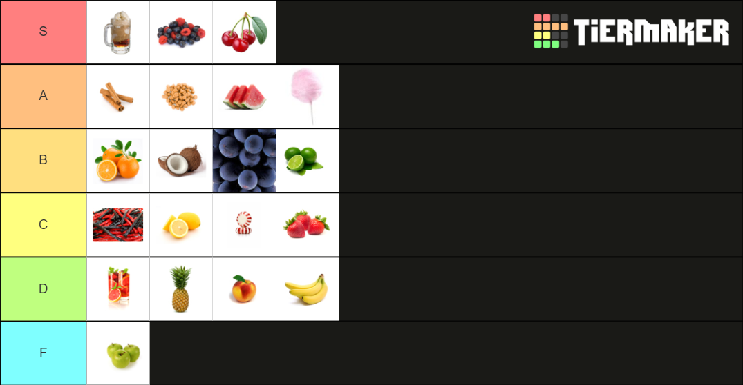 Candy Flavors Tier List Rankings) TierMaker