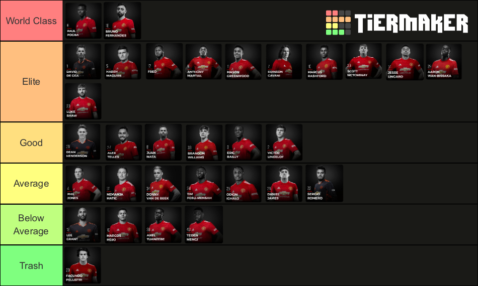 Manchester United Players 20/21 Tier List Rankings) TierMaker