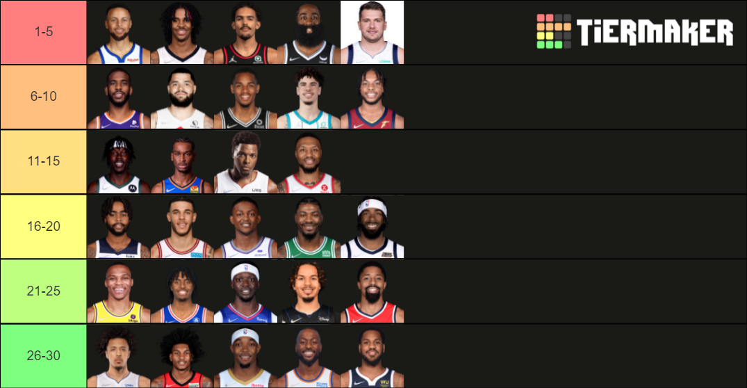 NBA starting point guards 202122 Tier List Rankings