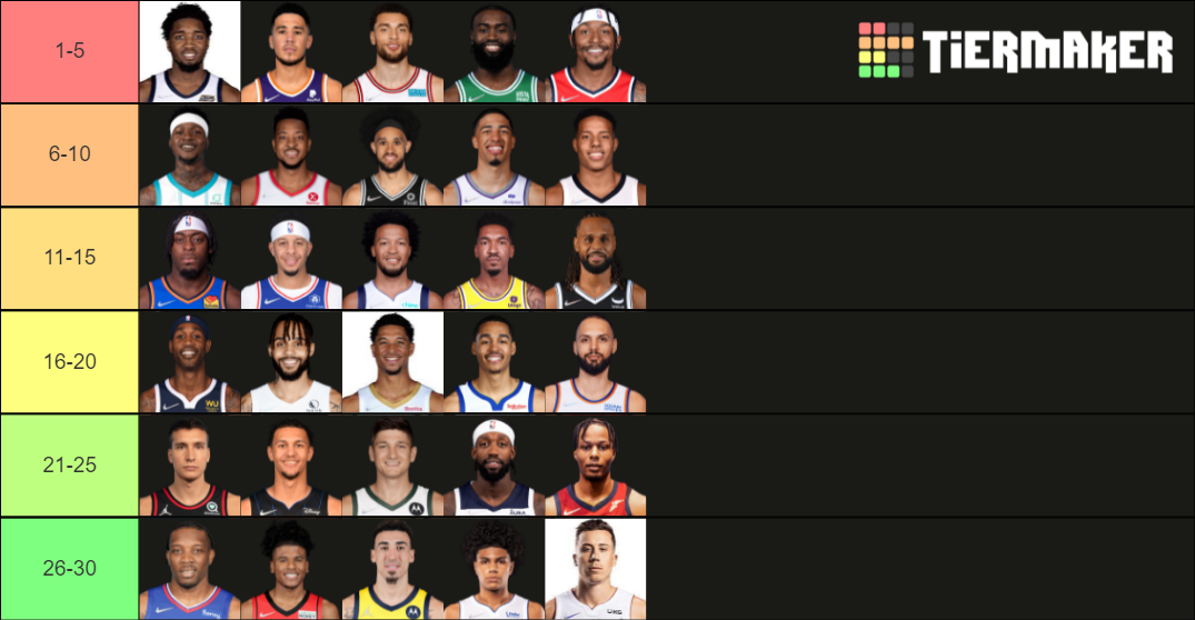 NBA starting Shooting Guards 202122 Tier List Rankings
