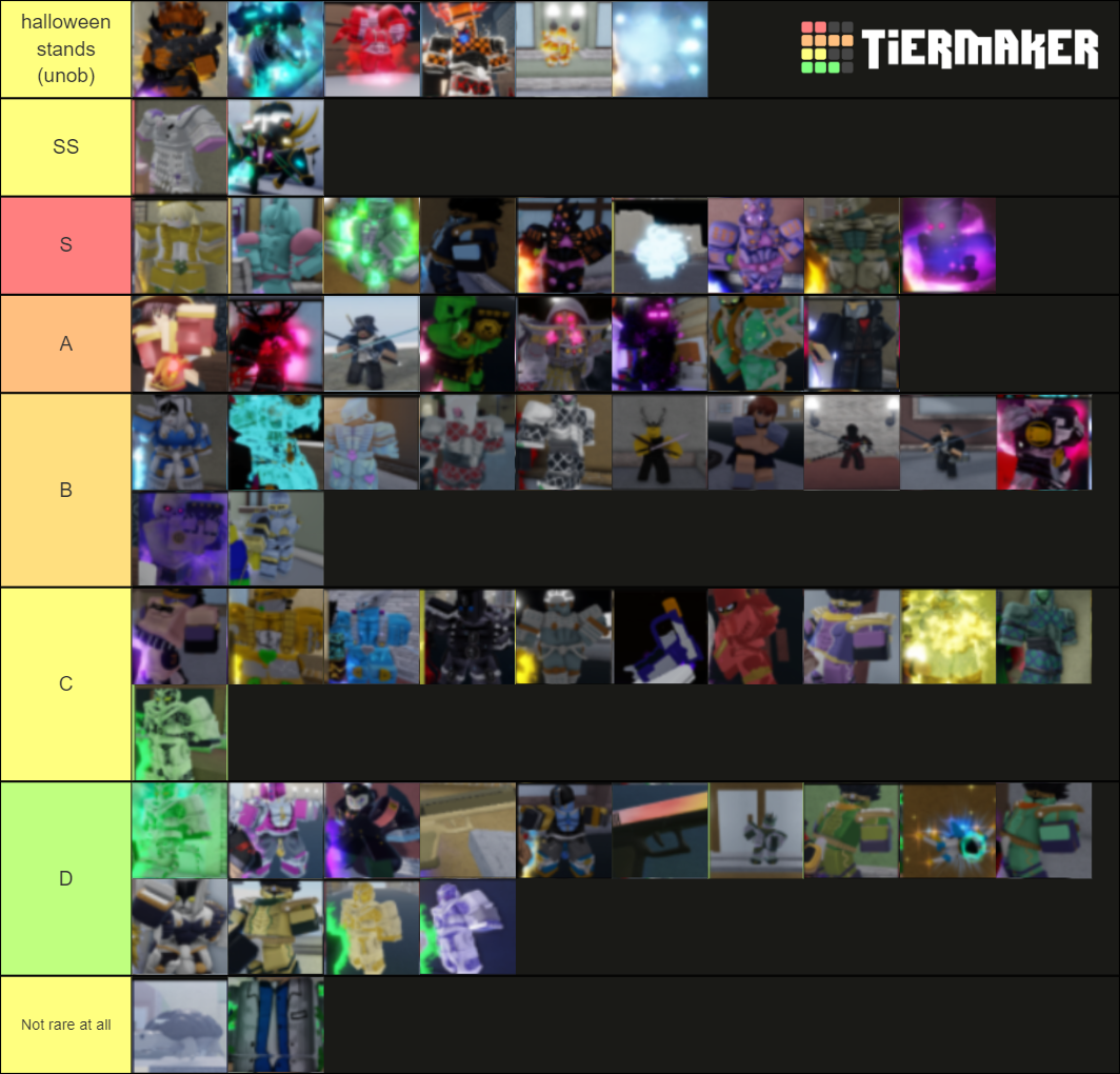 Updated Yba Tier List Community Rank Tier List (community Rankings 