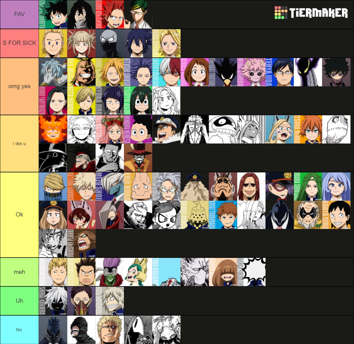 BNHA Characters Tier List (Community Rankings) - TierMaker