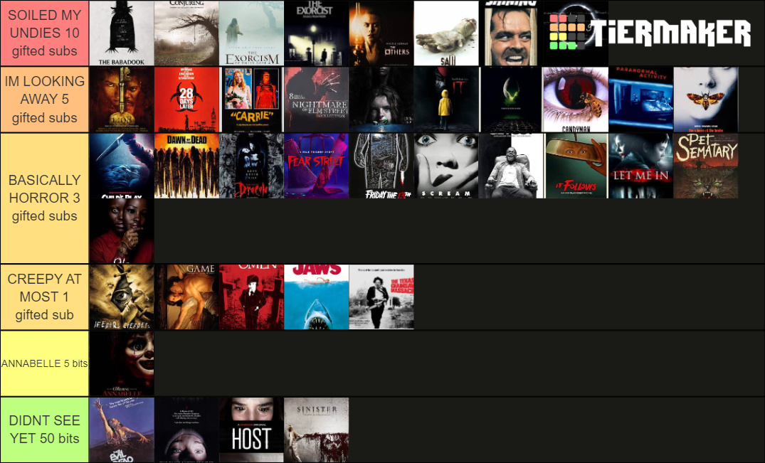 horror-movie-ranking-tier-list-community-rankings-tiermaker