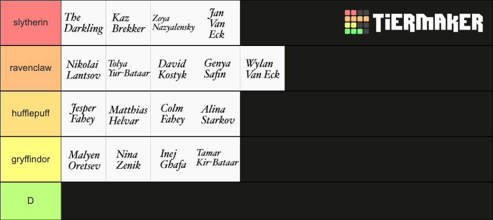 the grishaverse: hogwarts houses edition Tier List (Community Rankings ...