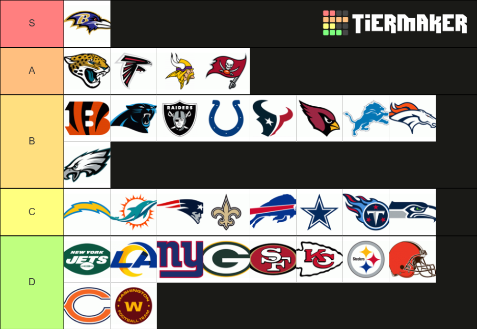 NFL Logo Rankings Tier List (Community Rankings) - TierMaker