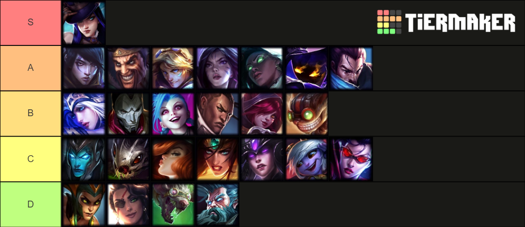 Lol Adc 10 19 Tier List Community Rankings Tiermaker