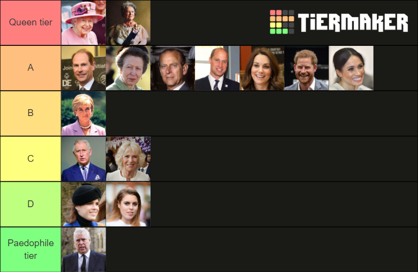 royal titles tier list