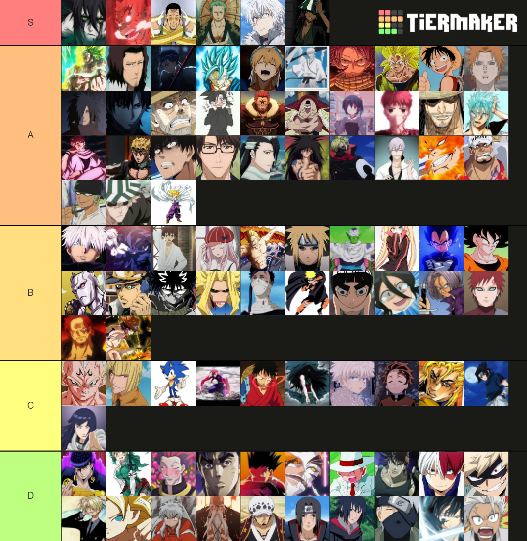 ABA (Prestiege Update) Tier List (Community Rankings) - TierMaker