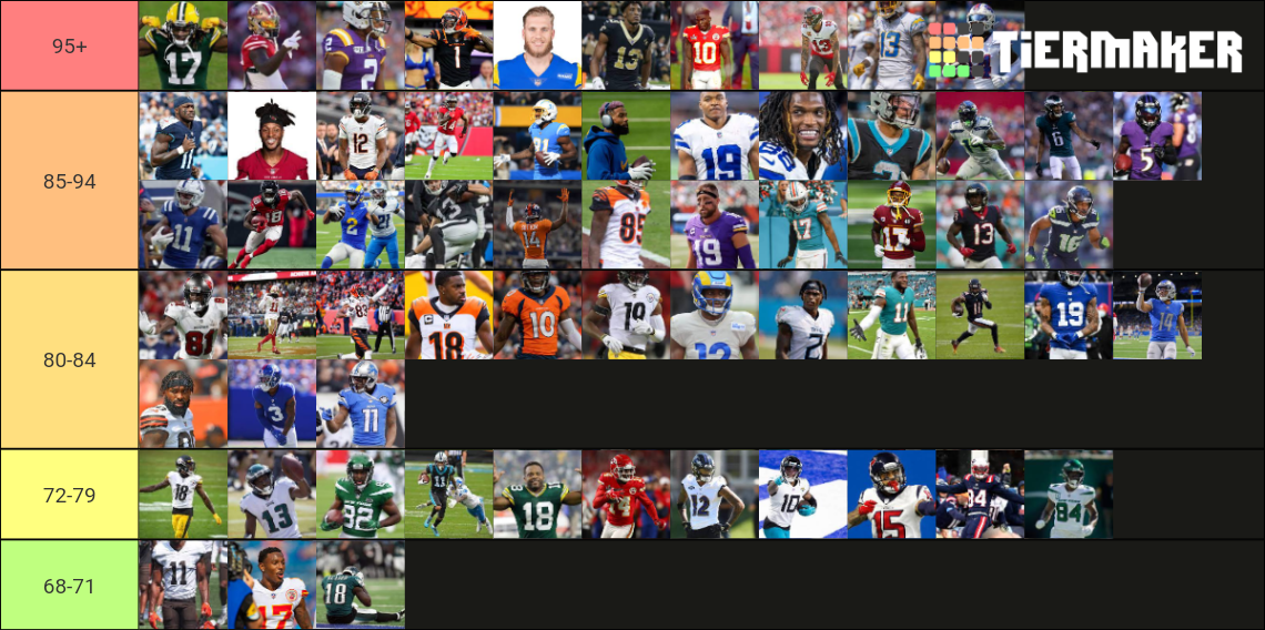 NFL Wide Receivers Madden Ratings Tier List Rankings