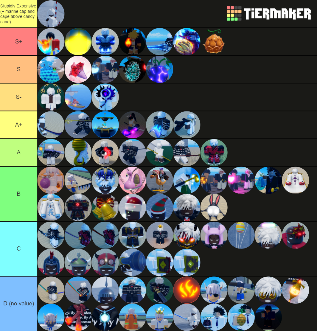 Trading Update 4 (Grand Piece Online) Tier List Rankings