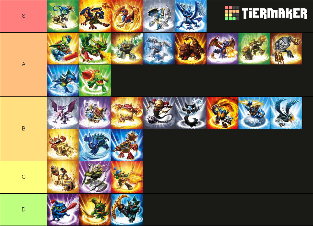 Skylanders Giants All Characters Tier List Rankings) TierMaker