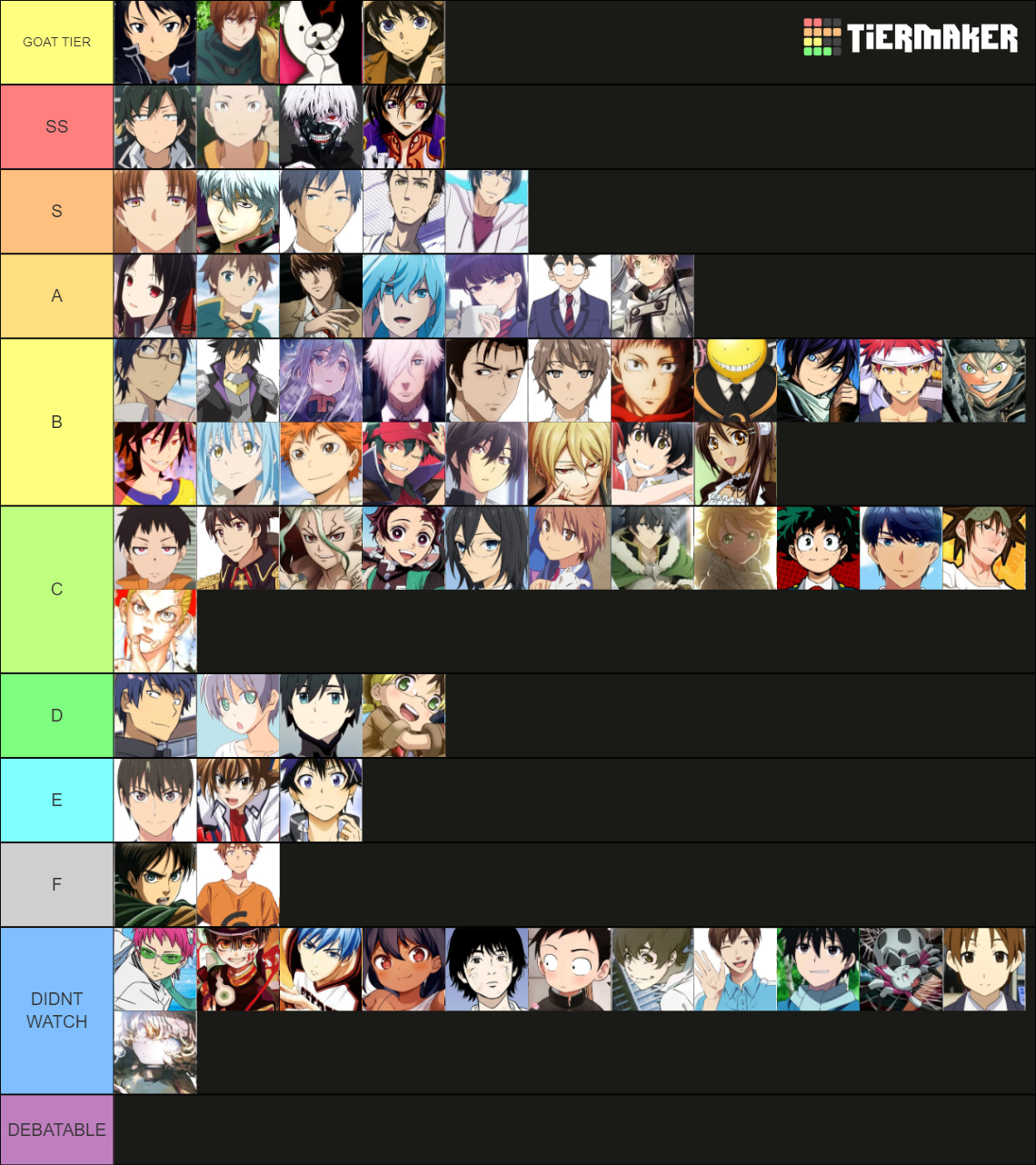 anime-main-character-tier-list-community-rankings-tiermaker