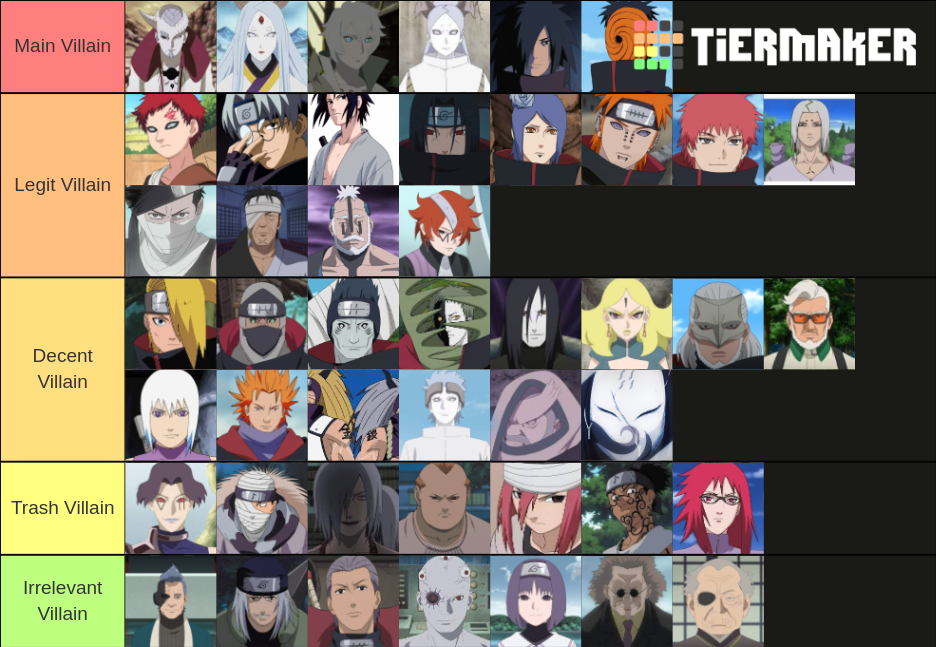 Villains of Naruto Tier List (Community Rankings) - TierMaker