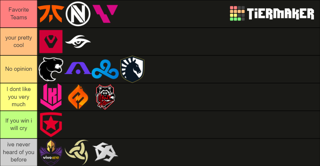 VALORANT CHAMPIONS TEAMS Tier List (Community Rankings) - TierMaker