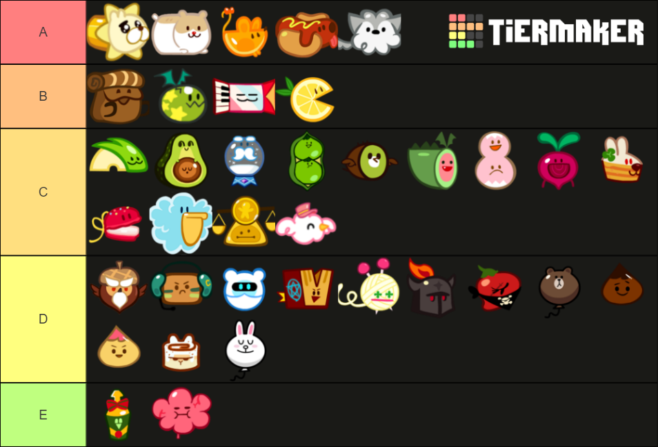 Cookie Run Pets Tier List Rankings) TierMaker