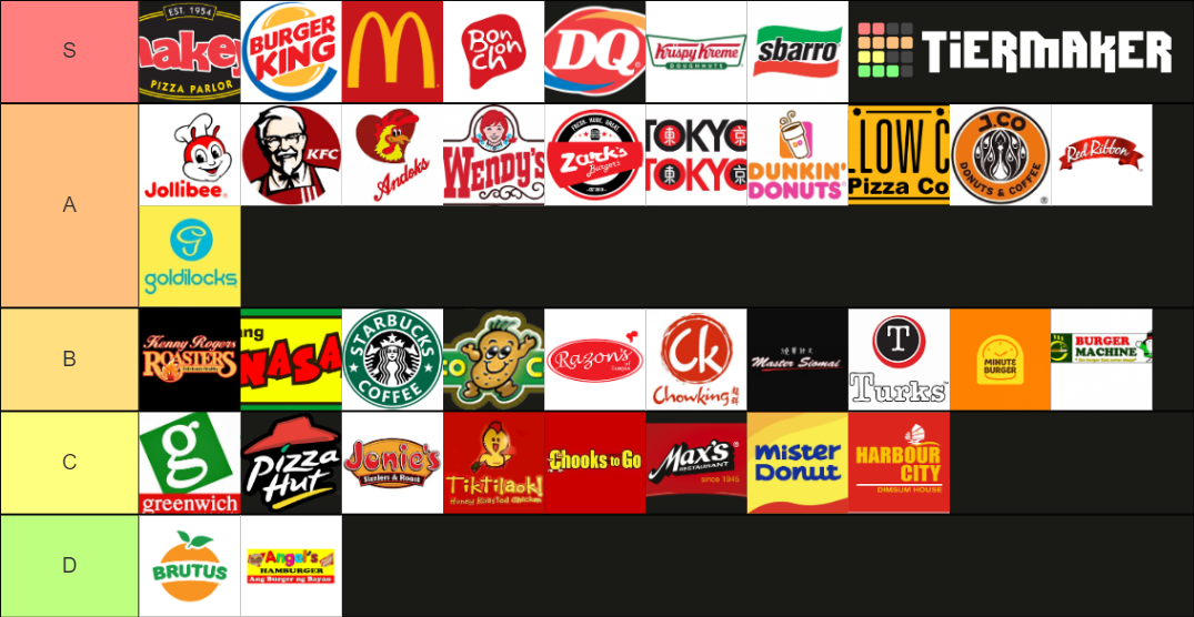 filipino-fast-food-chain-tier-list-community-rankings-tiermaker