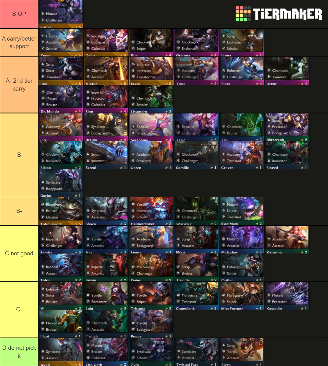 TFT Set 6 Tier List (Community Rankings) - TierMaker