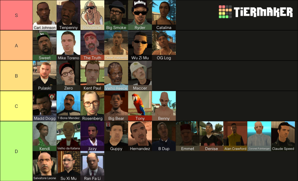 Personagens do GTA San Andreas Tier List Rankings) TierMaker