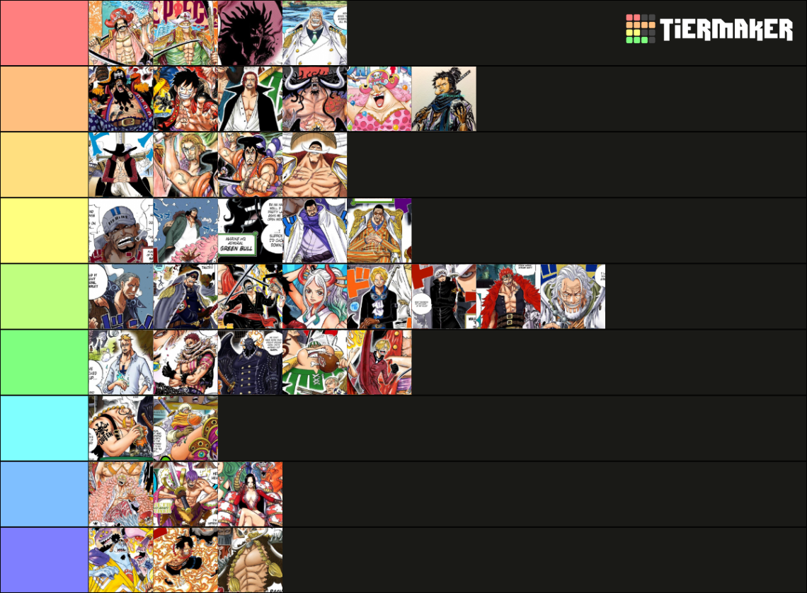 One Piece Ultimate Power Scaling Tier List Community Rankings Tiermaker