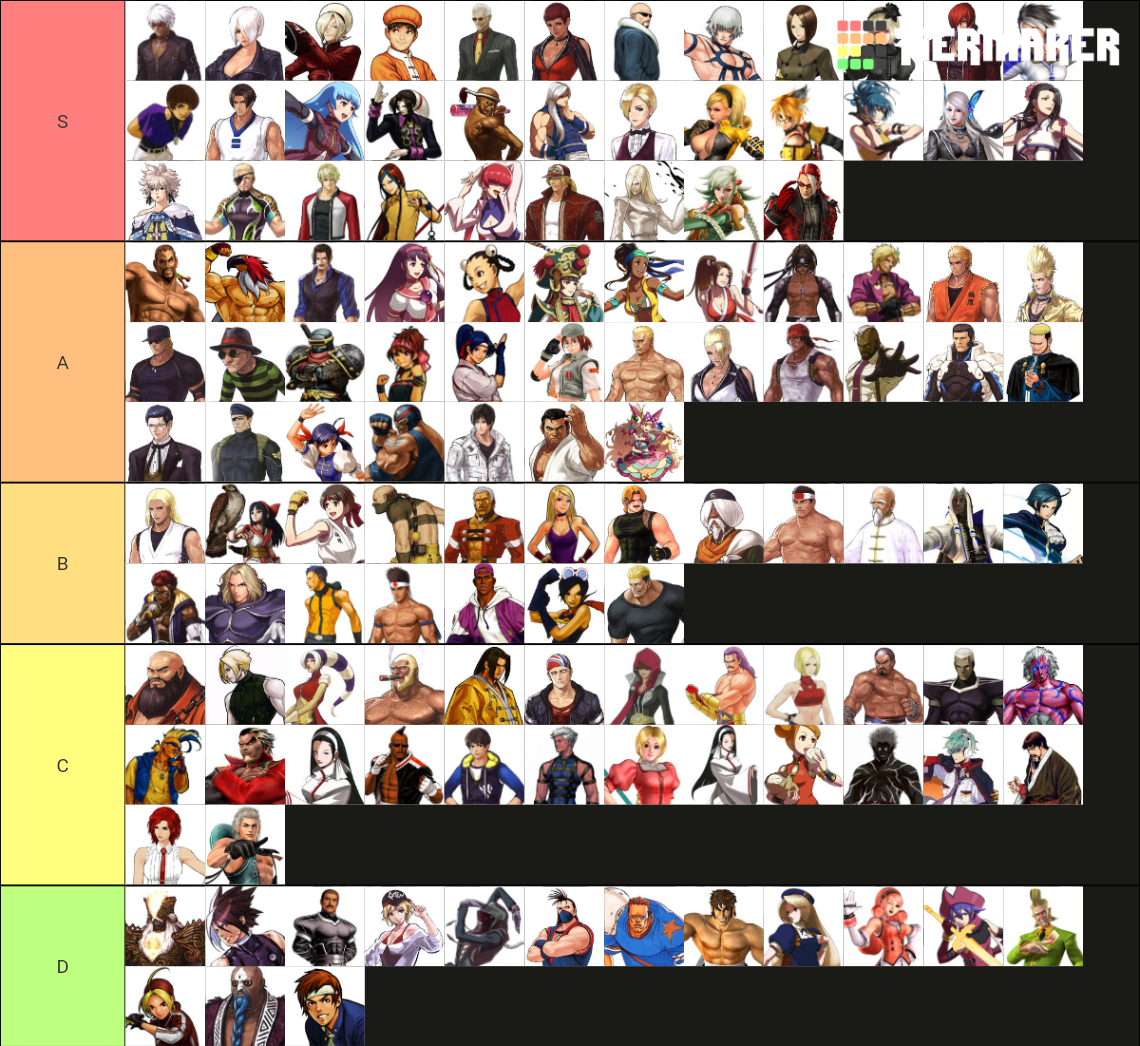 The KOF Character Tier List Rankings) TierMaker