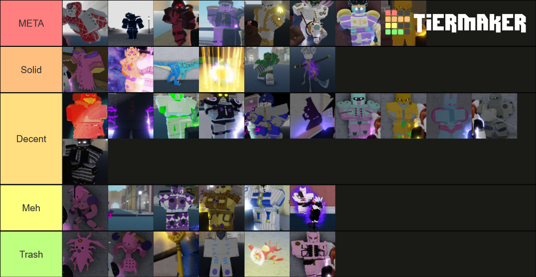 YBA Stands (ANUBIS UPDATE) Tier List (Community Rankings) - TierMaker