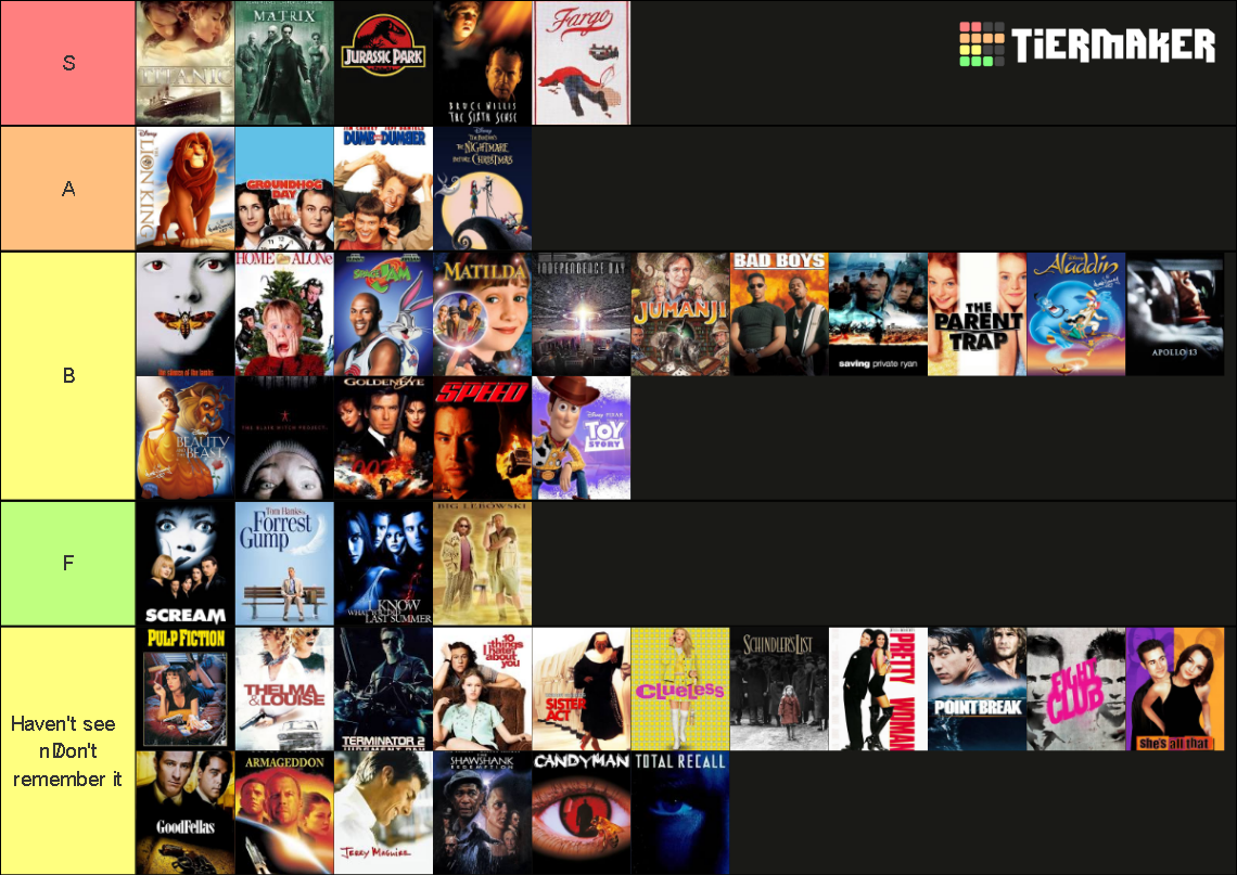 Classic 90s movies Tier List (Community Rankings) - TierMaker