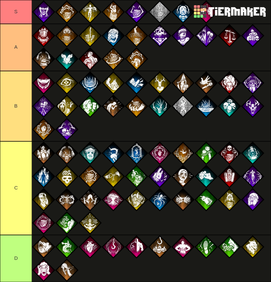 DBD Killer Perk (Artist Update) Tier List Rankings) TierMaker