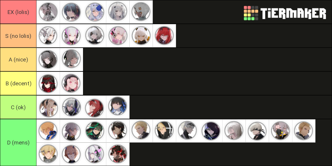 PGR characters by Alov Tier List Rankings) TierMaker