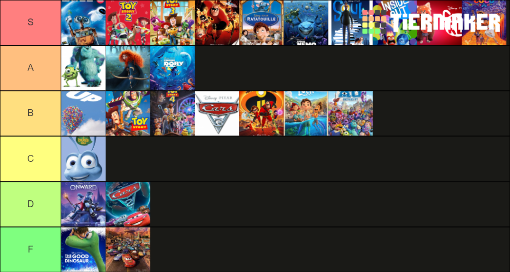 Pixar Movies Tier List Community Rankings TierMaker