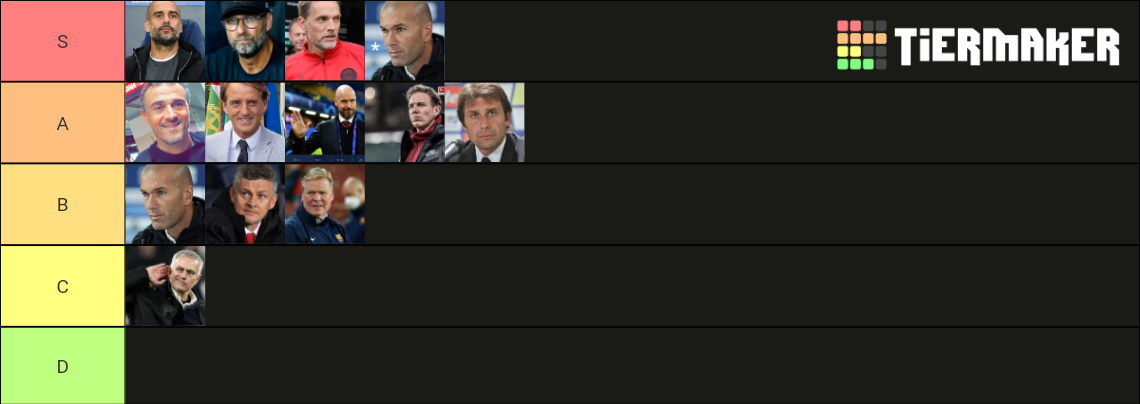 FOOTBALL COACH TIER LIST Tier List (Community Rankings) - TierMaker