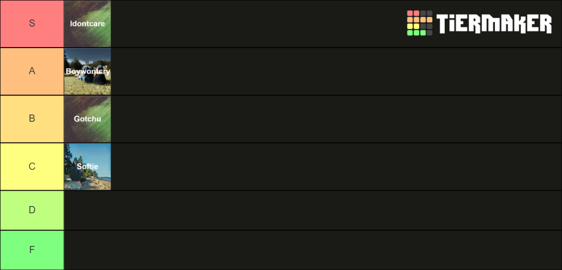 brakence Bhavana Ranking Tier List Rankings) TierMaker