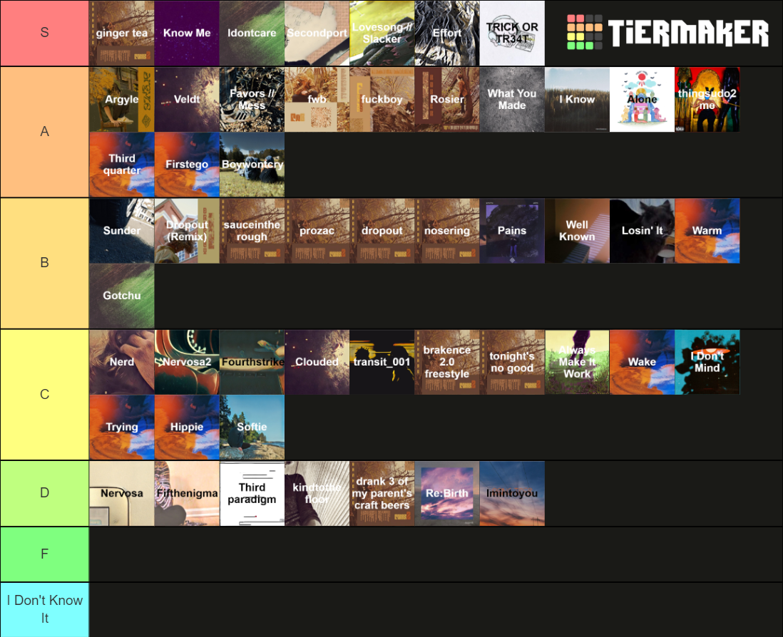 brakence Discography Ranking October 2021 Tier List Rankings