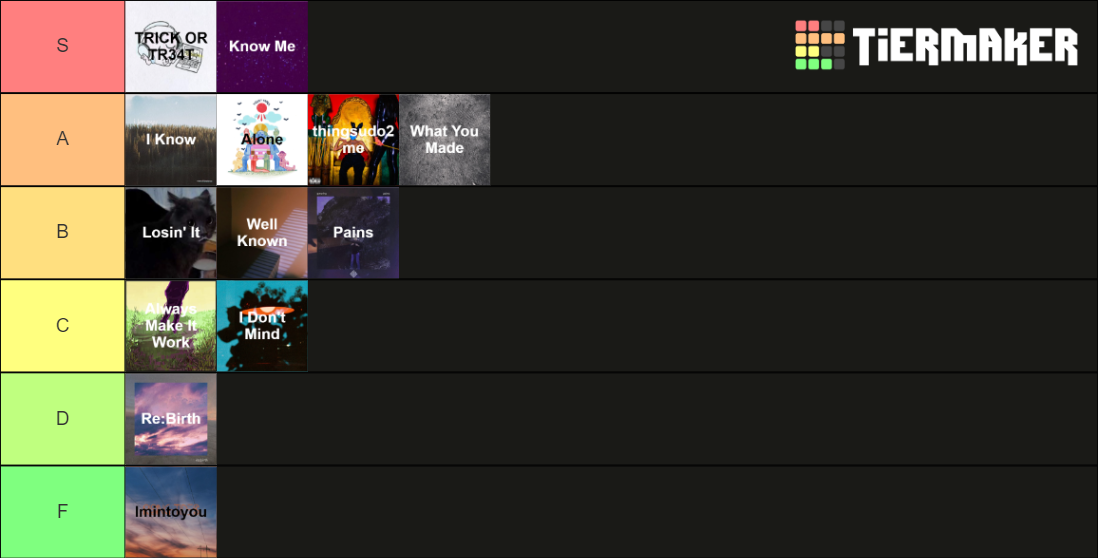 brakence Features Ranking Tier List Rankings) TierMaker