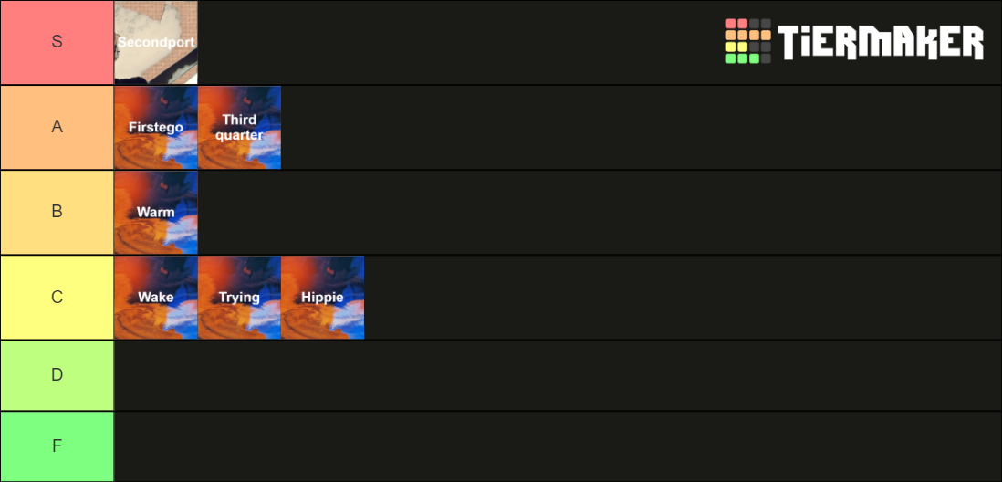brakence Hypnagogia Ranking Tier List Rankings) TierMaker