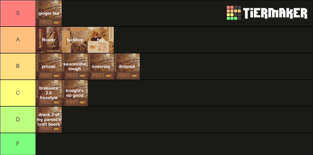 brakence punk2 Ranking Tier List Rankings) TierMaker