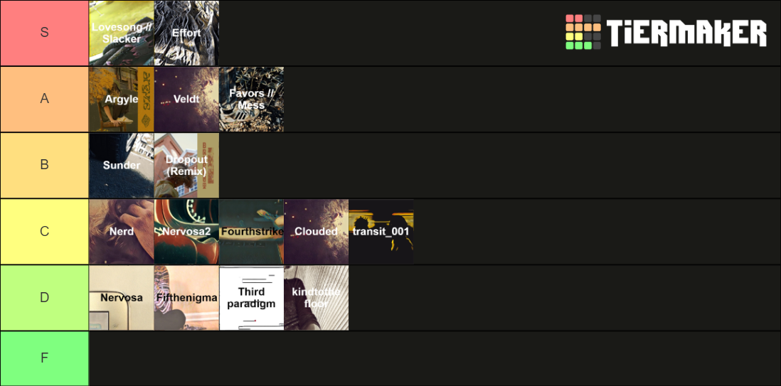 brakence Singles Ranking Tier List Rankings) TierMaker
