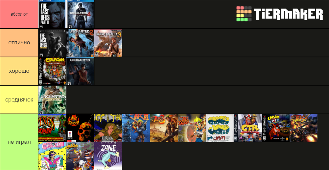 Naughty Dog Games 2020 Update Tier List Rankings) TierMaker