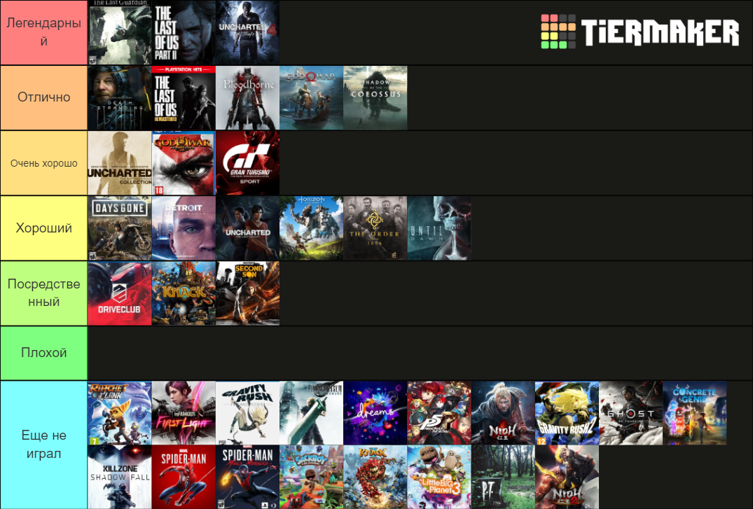 Ranking PS4 exclusive games Tier List Rankings) TierMaker