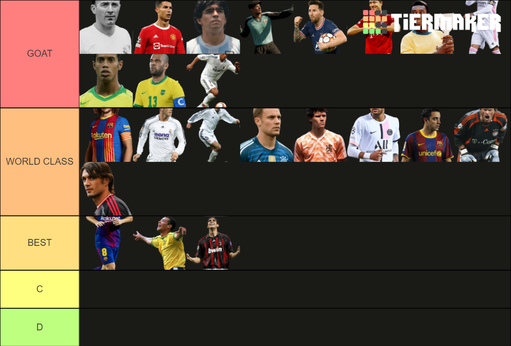 best-footballers-of-all-time-tier-list-community-rank-tiermaker-www